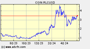 COIN:RLCUSD