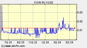 COIN:RLYUSD