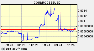 COIN:ROOBEEUSD