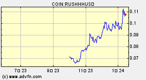 COIN:RUSHHHUSD