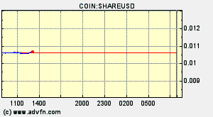 COIN:SHAREUSD