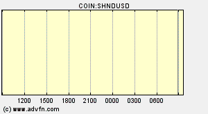COIN:SHNDUSD