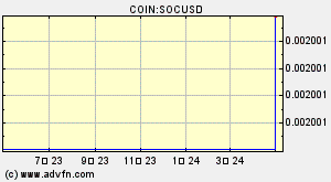 COIN:SOCUSD