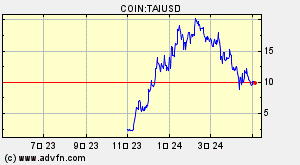 COIN:TAIUSD