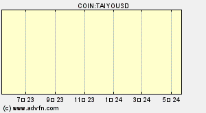 COIN:TAIYOUSD