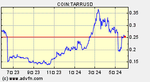 COIN:TARRUSD