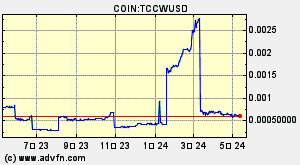 COIN:TCCWUSD