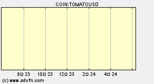 COIN:TOMATOUSD