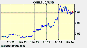 COIN:TUDAUSD
