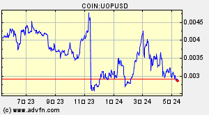 COIN:UOPUSD