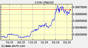 COIN:VTMUSD