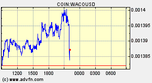 COIN:WACOUSD