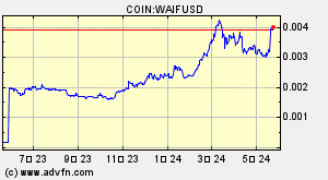 COIN:WAIFUSD