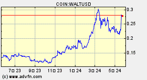 COIN:WALTUSD