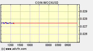 COIN:WCCXUSD
