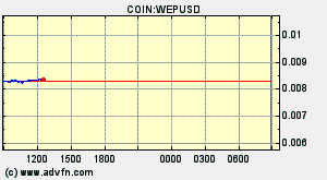 COIN:WEPUSD