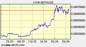 COIN:WITHUSD