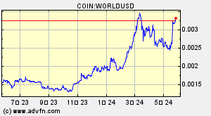 COIN:WORLDUSD