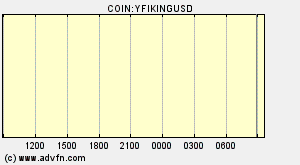 COIN:YFIKINGUSD