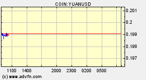 COIN:YUANUSD