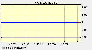 COIN:ZUSDUSD