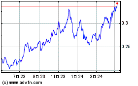 Banco Comercial Portuguesのチャートをもっと見るにはこちらをクリック