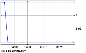 Maroc Telecomのチャートをもっと見るにはこちらをクリック