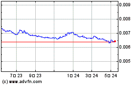 Yen vs US Dollarのチャートをもっと見るにはこちらをクリック