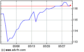 SGD vs Yenのチャートをもっと見るにはこちらをクリック