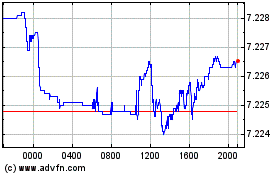 US Dollar vs CNYのチャートをもっと見るにはこちらをクリック