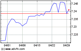 US Dollar vs CNYのチャートをもっと見るにはこちらをクリック
