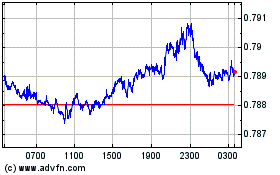 US Dollar vs Sterlingのチャートをもっと見るにはこちらをクリック