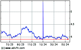 US Dollar vs PLNのチャートをもっと見るにはこちらをクリック