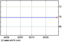 VanEck ETFs NVのチャートをもっと見るにはこちらをクリック