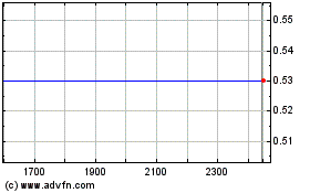 Klaipedos Nafta Abのチャートをもっと見るにはこちらをクリック