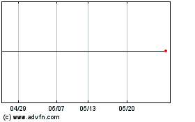 Boreo Oyjのチャートをもっと見るにはこちらをクリック