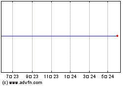Idex Biometrics Asaのチャートをもっと見るにはこちらをクリック
