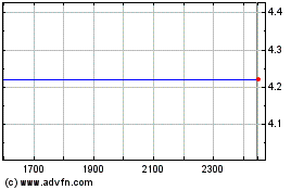 Cnova Nvのチャートをもっと見るにはこちらをクリック