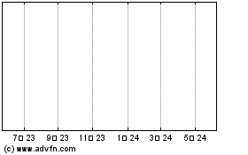 Broadcomのチャートをもっと見るにはこちらをクリック