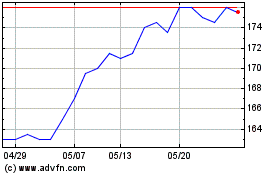 Baillie Gifford Uk Growthのチャートをもっと見るにはこちらをクリック