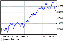 Lyxor Dow Jonesのチャートをもっと見るにはこちらをクリック