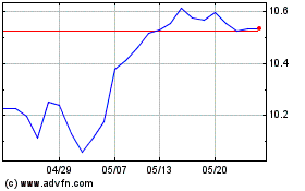 Emu Usd Hedgedのチャートをもっと見るにはこちらをクリック