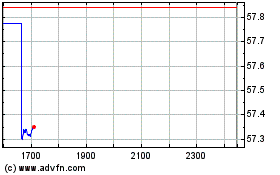 Ivz Ndq-100 Etfのチャートをもっと見るにはこちらをクリック