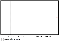 Fairfxのチャートをもっと見るにはこちらをクリック