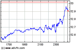 Ishr S&p 500-iのチャートをもっと見るにはこちらをクリック