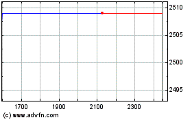 Ishr Fe X-jpn Sのチャートをもっと見るにはこちらをクリック