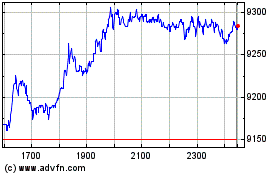 London Stock Exchangeのチャートをもっと見るにはこちらをクリック