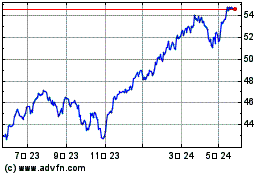 Am S&p 500ii $のチャートをもっと見るにはこちらをクリック
