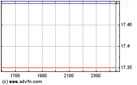 Nanocoのチャートをもっと見るにはこちらをクリック