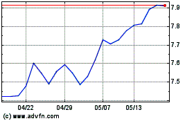 Ish Incl - Divのチャートをもっと見るにはこちらをクリック